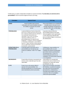 Freud vs. Jung: Naturaleza y Estructura de la Personalidad
