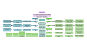Bloques Funcionales del Cerebro: Modelos de Luria y Jordi Peña