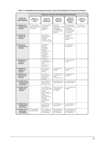 Correspondencia Grupos de Procesos y &Aacute;reas de Conocimiento de Direcci&oacute;n de Proyectos