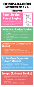 Comparaci&oacute;n de Motores de 2 y 4 Tiempos: Funcionamiento y Caracter&iacute;sticas