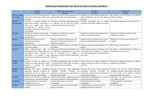 R&uacute;brica Exposici&oacute;n Oral: Rol de la Mujer en Textos Narrativos