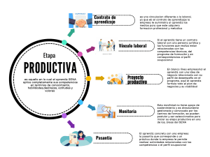 Etapa Productiva SENA: Opciones de Aprendizaje Infograf&iacute;a