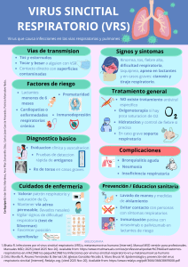 Virus Sincitial Respiratorio (VRS) - Infograf&iacute;a