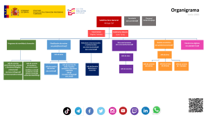 Organigrama Entidad Educativa Junio 2025