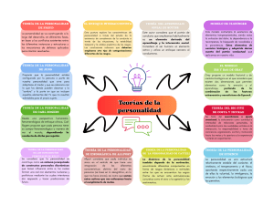 Teor&iacute;as de la Personalidad: Resumen de Enfoques