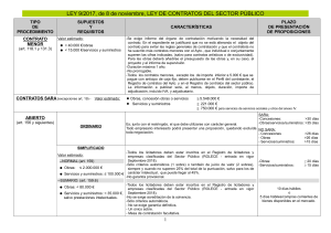 CUADRO CONTRATOS