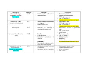 Mutaciones y S&iacute;ndromes Gen&eacute;ticos: Tabla Comparativa
