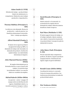 Teor&iacute;as Econ&oacute;micas: Gu&iacute;a de los Economistas Clave