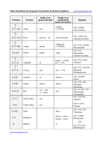 Tabla de Grupos Funcionales en Qu&iacute;mica Org&aacute;nica