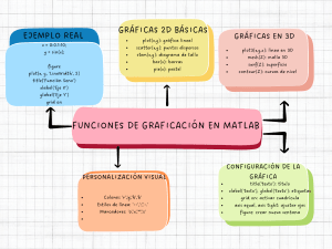 Gu&iacute;a de Funciones de Trazado en MATLAB