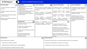 Canvas de Modelo de Negocio para Venta de Miel Internacional