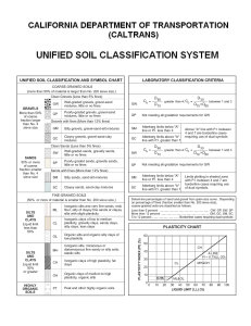 Unified Soil Classification System (Caltrans)