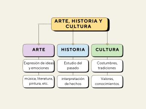 Infograf&iacute;a: Arte, Historia y Cultura
