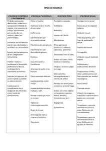 Tipos de Violencia: Gu&iacute;a de Referencia