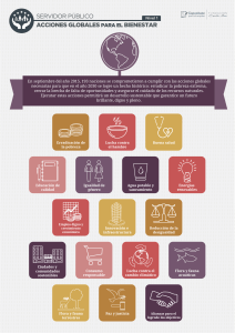 Acciones Globales para el Bienestar: Agenda 2030 y ODS