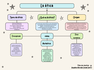 La &eacute;tica: Tipos, Origen y Ramas