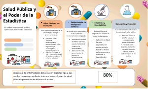 Salud P&uacute;blica y Estad&iacute;stica: Modelo Integral