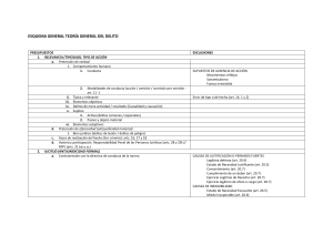 Esquema Teor&iacute;a General del Delito