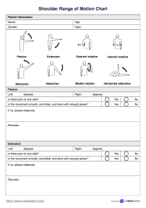 Shoulder Range of Motion Assessment Chart