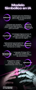 Modelo Simb&oacute;lico en IA: Definici&oacute;n y Aplicaciones