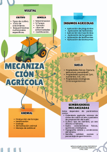 Mecanizaci&oacute;n Agr&iacute;cola: Infograf&iacute;a sobre Cultivo, Suelo y Animales