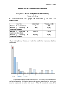 Memoria de Tutor&iacute;a Segundo Cuatrimestre M&oacute;dulo B-3M