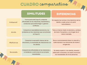 Cuadro comparativo: Trastornos de la personalidad