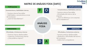 Matriz An&aacute;lisis DAFO  FODA presentaci&oacute;n plan de negocios