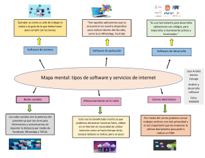 Mapa mental: Tipos de software y servicios de internet