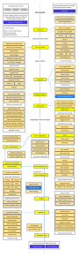AI Engineer Roadmap: Skills, Tools, and Concepts