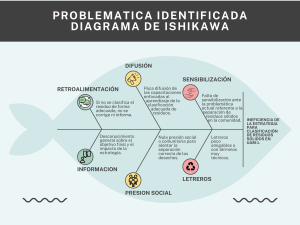 Diagrama de Ishikawa: Problemas en Clasificaci&oacute;n de Residuos UAM-L