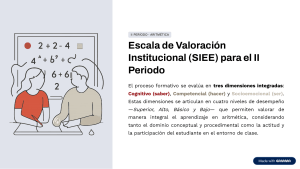 Escala de Valoraci&oacute;n Institucional SIEE II Per&iacute;odo Aritm&eacute;tica