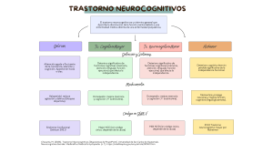 Trastorno Neurocognitivos: Definici&oacute;n, S&iacute;ntomas y Tratamiento
