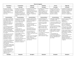 Tipos de lenguajes: Gu&iacute;a completa