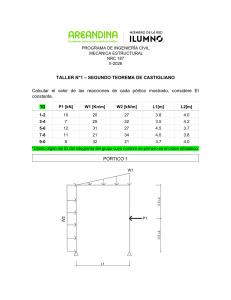 Taller de Ingenier&iacute;a Civil: Segundo Teorema de Castigliano