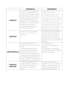 Desarrollo vs Crecimiento Econ&oacute;mico